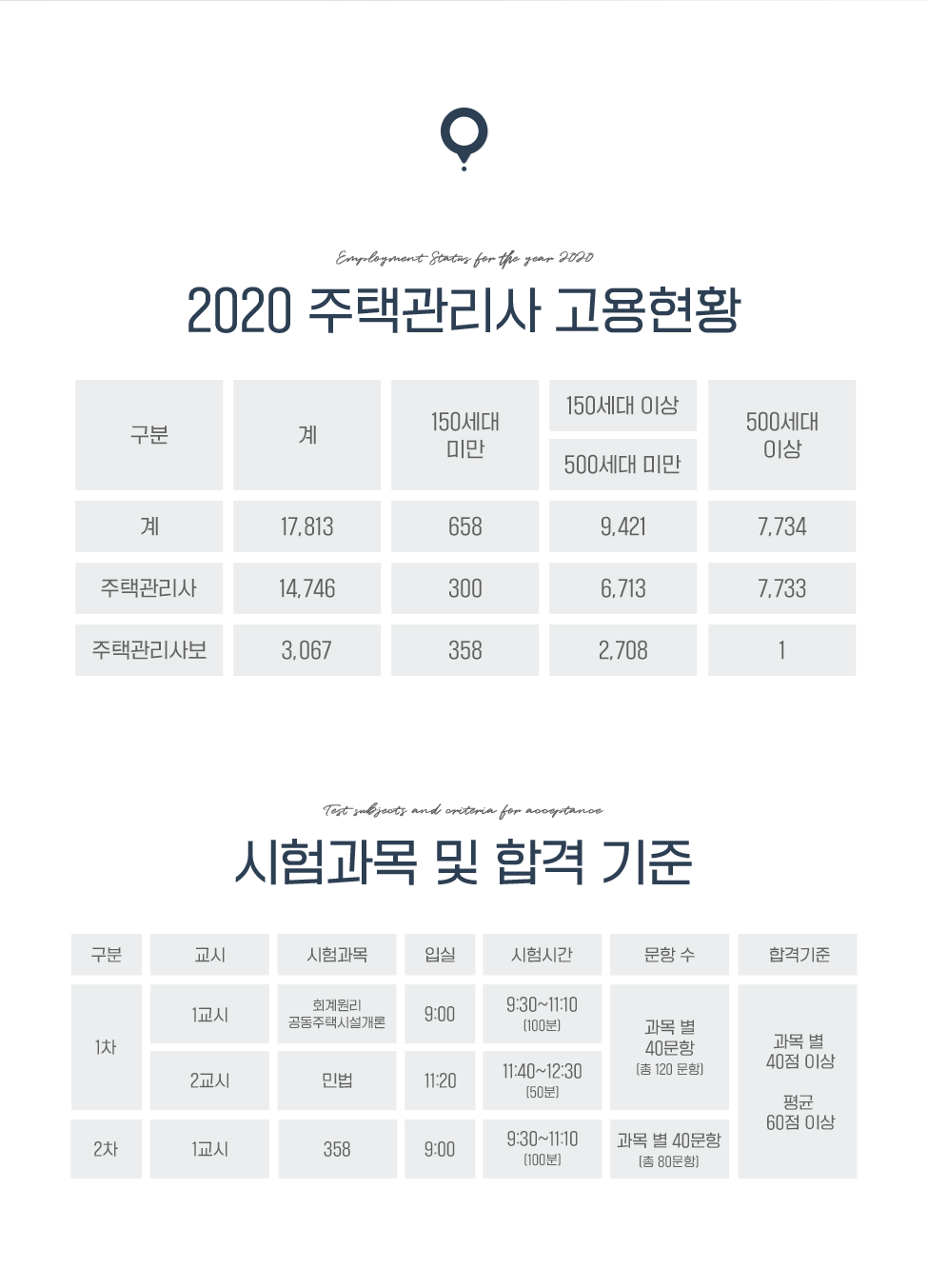 주택관리사-5