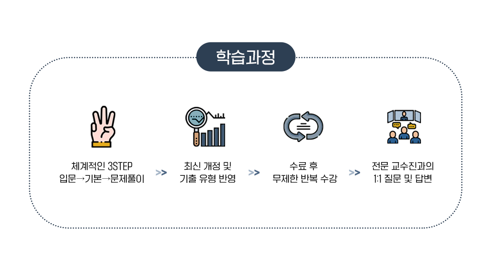 주택관리사-9