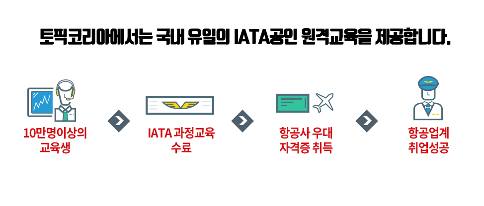 IATA-3