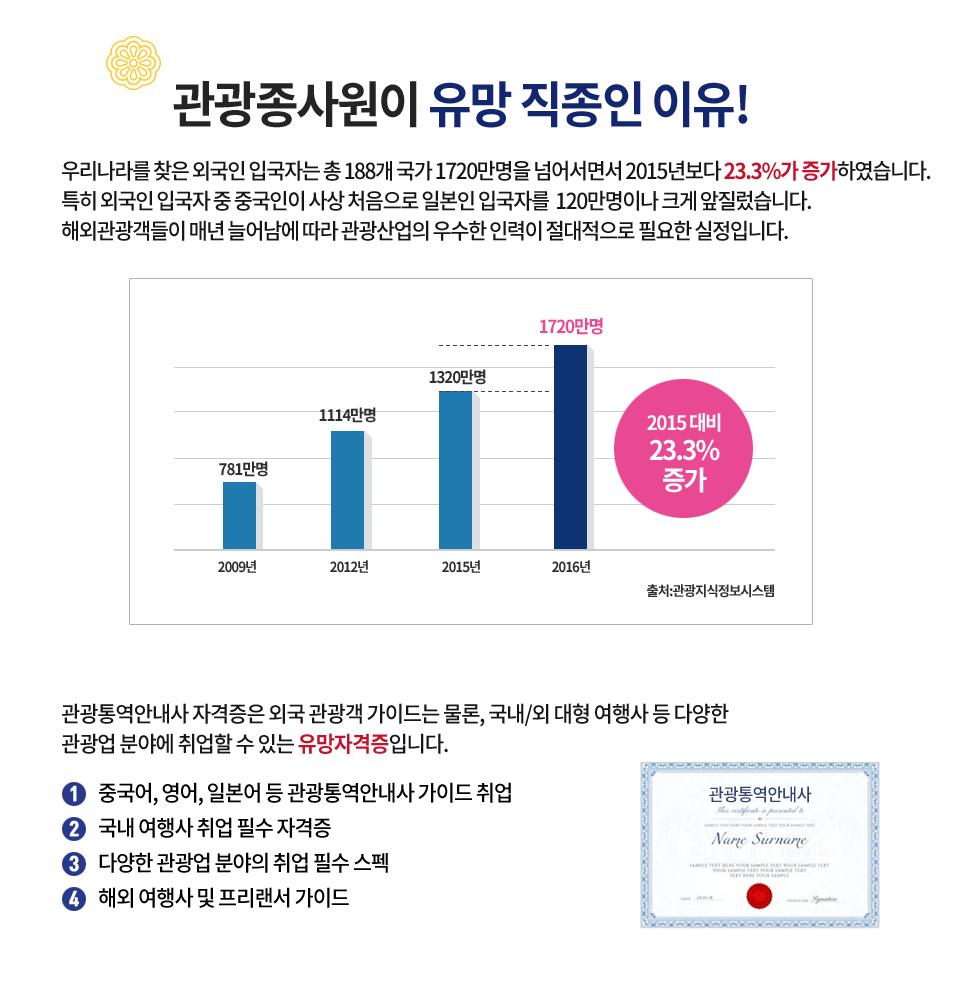 관광통역안내사-5