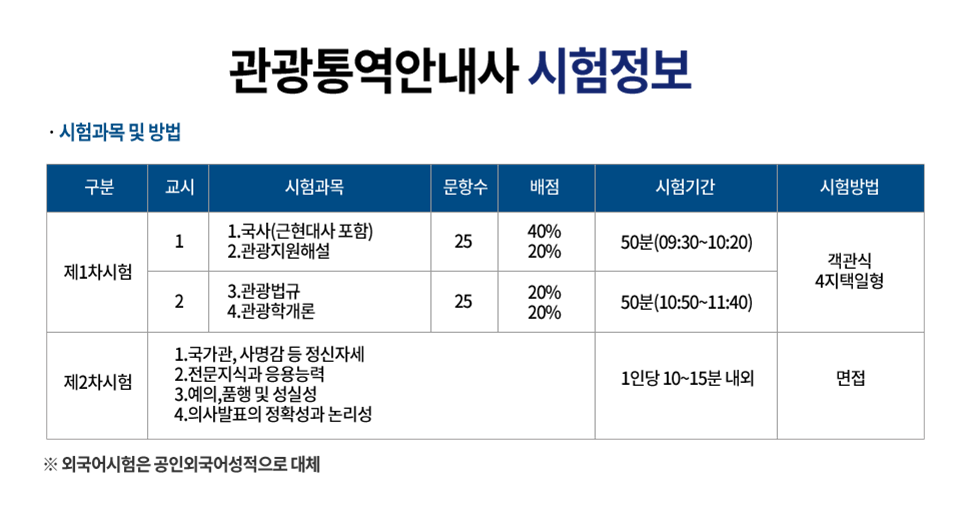 관광통역안내사-6